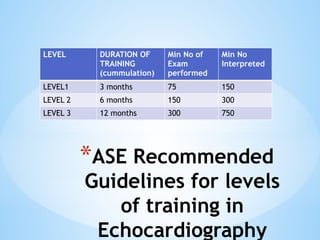 BASIC ECHOCARDIOGRAPHY.pptx............. | PPTX