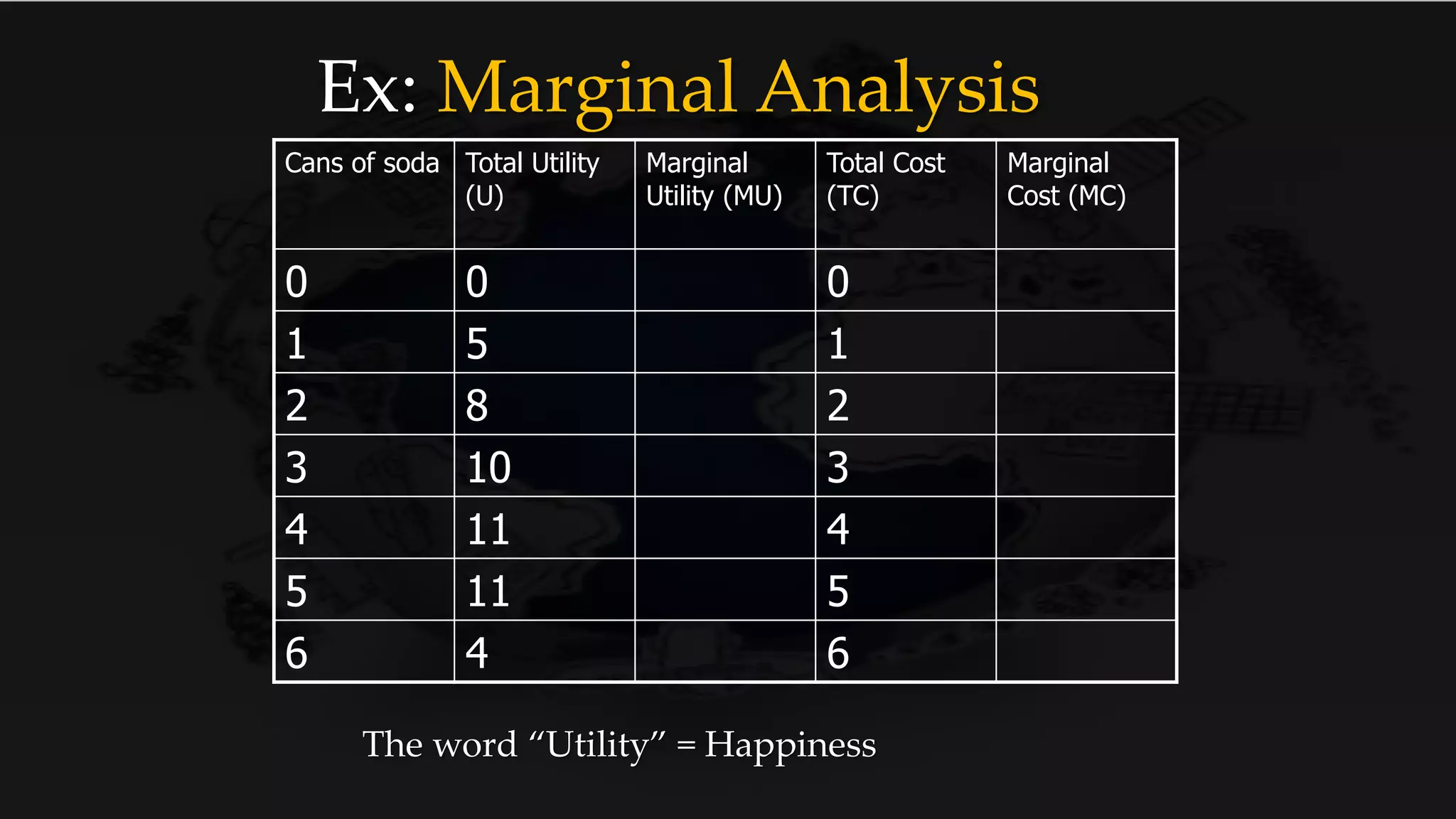 Ex: Marginal Analysis
Cans of soda Total Utility
(U)
Marginal
Utility (MU)
Total Cost
(TC)
Marginal
Cost (MC)
0 0 0
1 5 1
2 8 2
3 10 3
4 11 4
5 11 5
6 4 6
The word “Utility” = Happiness
 