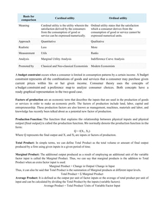 Basis for
comparison
Cardinal utility Ordinal utility
Meaning Cardinal utility is the utility wherein the
satisfaction derived by the consumers
from the consumption of good or
service can be expressed numerically.
Ordinal utility states that the satisfaction
which a consumer derives from the
consumption of good or service cannot be
expressed numerical units.
Approach Quantitative Qualitative
Realistic Less More
Measurement Utils Ranks
Analysis Marginal Utility Analysis Indifference Curve Analysis
Promoted by Classical and Neo-classical Economists Modern Economists
A budget constraint occurs when a consumer is limited in consumption patterns by a certain income. A budget
constraint represents all the combinations of goods and services that a consumer may purchase given
current prices within his or her given income. Consumer theory uses the concepts of
a budget constraint and a preference map to analyze consumer choices. Both concepts have a
ready graphical representation in the two-good case.
Factors of production are an economic term that describes the inputs that are used in the production of goods
or services in order to make an economic profit. The factors of production include land, labor, capital and
entrepreneurship. These production factors are also known as management, machines, materials and labor, and
knowledge has recently been talked about as a potential new factor of production.
Production Function: The function that explains the relationship between physical inputs and physical
output (final output) is called the production function. We normally denote the production function in the
form:
Q = f(X1, X2)
Where Q represents the final output and X1 and X2 are inputs or factors of production.
Total Product: In simple terms, we can define Total Product as the total volume or amount of final output
produced by a firm using given inputs in a given period of time.
Marginal Product: The additional output produced as a result of employing an additional unit of the variable
factor input is called the Marginal Product. Thus, we can say that marginal products is the addition to Total
Product when an extra factor input is used.
Marginal Product = Change in Output/ Change in Input
Thus, it can also be said that Total Product is the summation of Marginal products at different input levels.
Total Product = Ʃ Marginal Product
Average Product: It is defined as the output per unit of factor inputs or the average of total product per unit of
input and can be calculated by dividing the Total Product by the inputs (variable factors).
Average Product = Total Product/ Units of Variable Factor Input
 