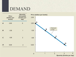 DEMAND
 