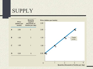 SUPPLY
 