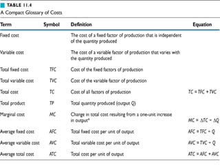 SHORT-RUN COST
 