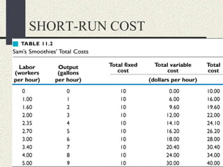 SHORT-RUN COST
 