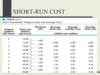 SHORT-RUN COST
 