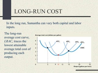 LONG-RUN COST
The long-run
average cost curve,
LRAC, traces the
lowest attainable
average total cost of
producing each
output.
In the long run, Samantha can vary both capital and labor
inputs.
 