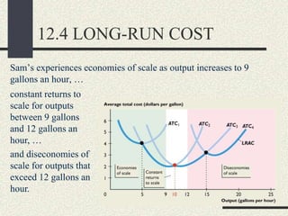 12.4 LONG-RUN COST
Sam’s experiences economies of scale as output increases to 9
gallons an hour, …
constant returns to
scale for outputs
between 9 gallons
and 12 gallons an
hour, …
and diseconomies of
scale for outputs that
exceed 12 gallons an
hour.
 