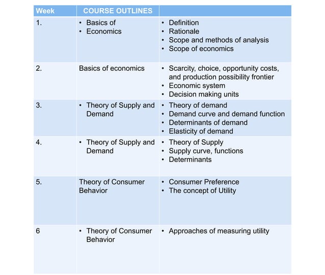 BASIC ECONOMY COURSE OUTLINE pptx demand-function-definition-types-formula-examples-marketing91