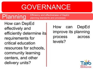 BasicEd-Research-Agenda OF DEPARTMENT OF EDUCATION | PPT