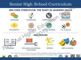 Senior High School Curriculum

DEPARTMENT OF EDUCATION

 