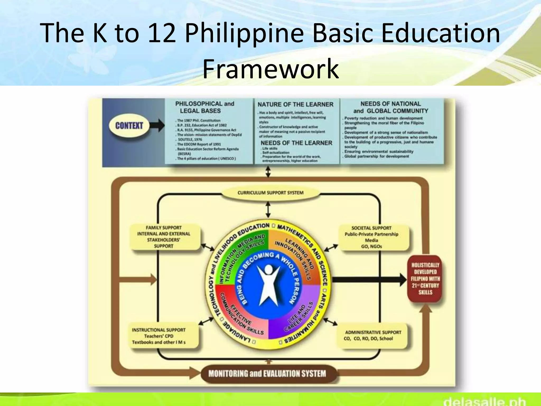 The K to 12 Philippine Basic Education
Framework
 