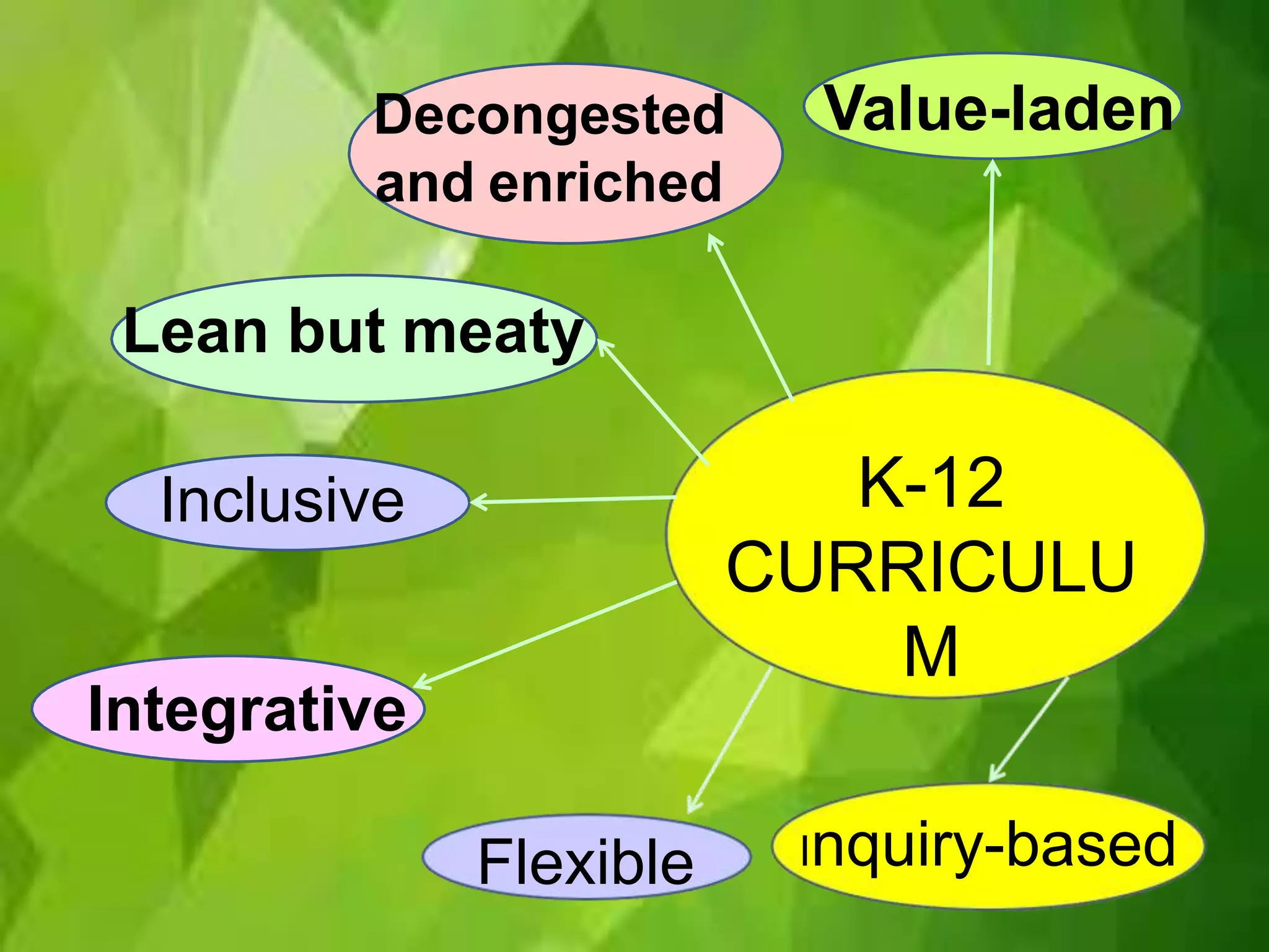 K-12
CURRICULU
M
Inquiry-based
Flexible
Integrative
Inclusive
Lean but meaty
Decongested
and enriched
Value-laden
 
