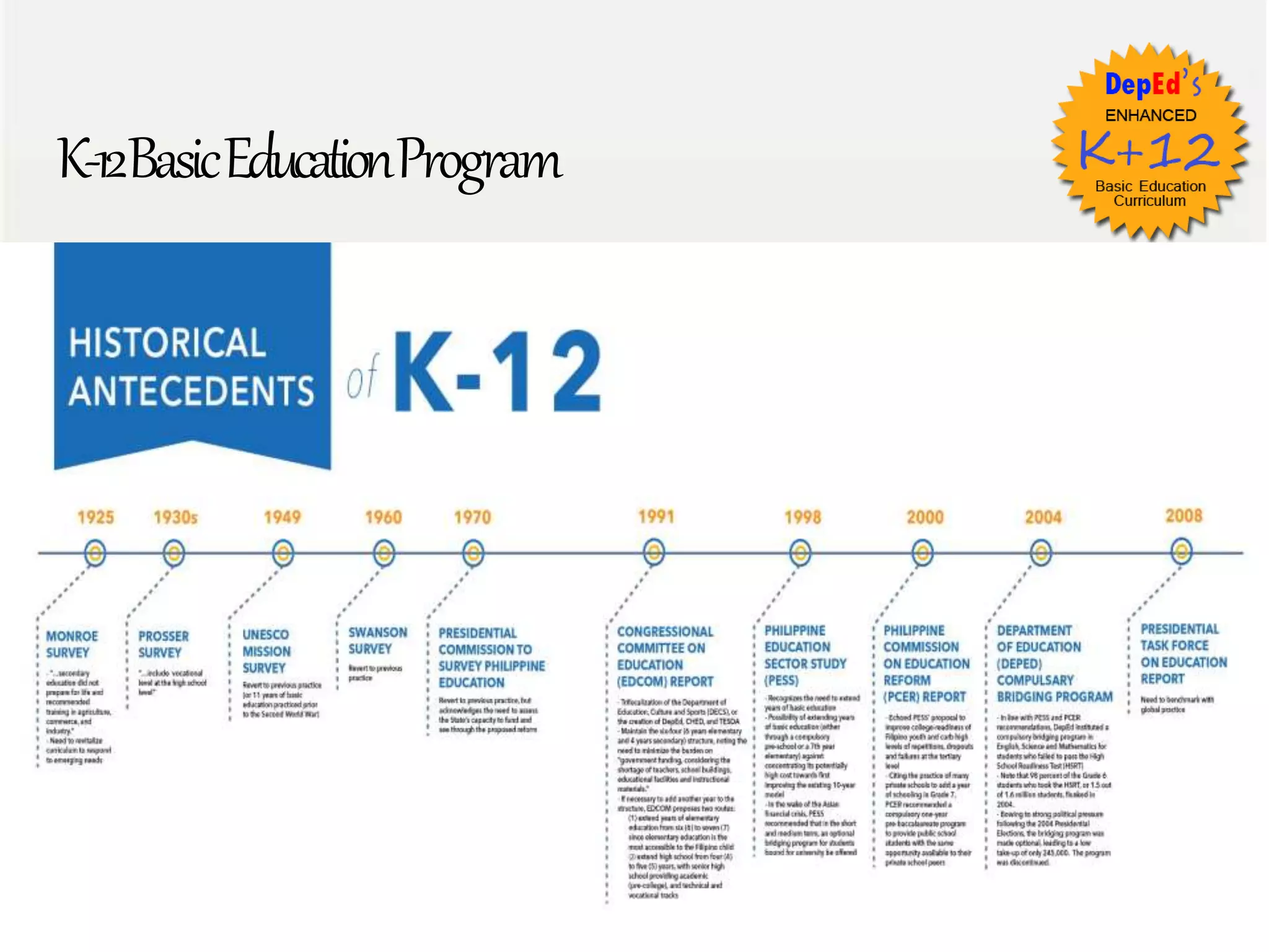K-12BasicEducationProgram
 