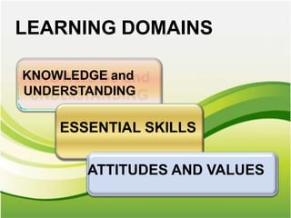 KNOWLEDGE and
UNDERSTANDING
ESSENTIAL SKILLS
ATTITUDES AND VALUES
LEARNING DOMAINS
 