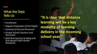 What the Data
Tells Us
• Enrollment
• Regular Employees of the DepEd
• Contract of Service Personnel
• Private School Teachers and
Personnel
• DOH Risk Severity Grading and
Risk-Based Public Health
Standards
“It is clear that distance
learning will be a key
modality of learning
delivery in the incoming
school year.”
 