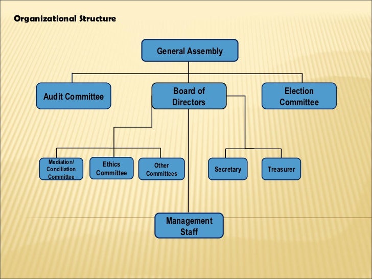 Basic Cooperative Education Seminar