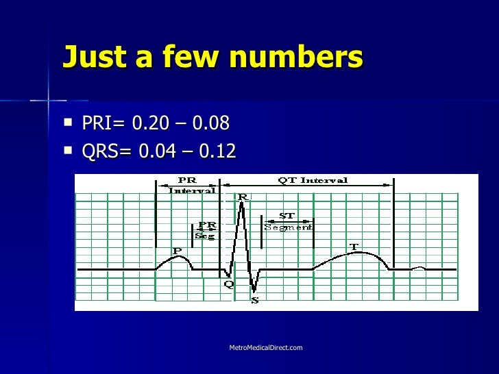 Basic Ekg