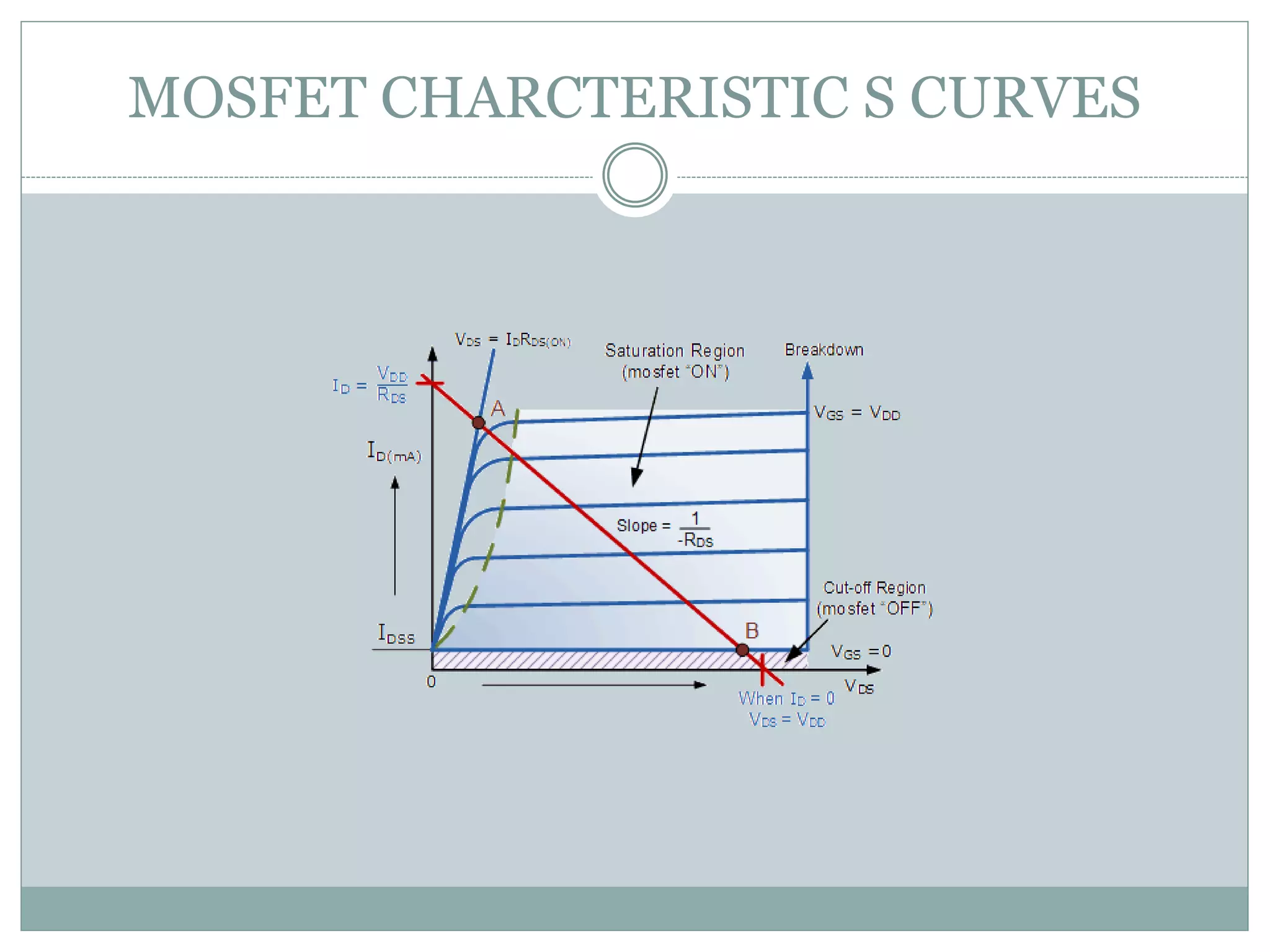MOSFET CHARCTERISTIC S CURVES
 