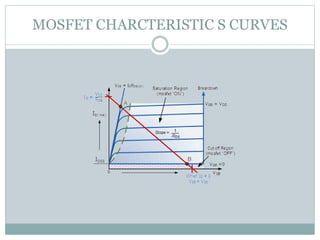MOSFET CHARCTERISTIC S CURVES
 