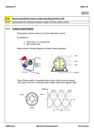 Handout 17 Week 15
©MDinesh Mechanical Department [Turn Over]
Pg 131
E.5 Demonstratethe basic understandingof three AC
5.1.0 Demonstrate the difference between single and three phase current.
5.1.4 THREE PHASE POWER
Three-phase electric power is a 3-wire alternating current.
It consists of :-
1. Three wire, i.e. 3 power line
2. One neutral wire
Below shows a simple diagram of a three phase generator.
Three Phase supply is generated when three similar coils are placed
120° apart. An E.m.f. is induced when rotated within the magnetic field.
 