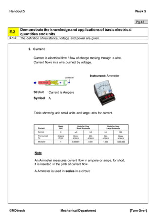 Handout 5 Week 5
©MDinesh Mechanical Department [Turn Over]
Pg 43
E.2
Demonstratethe knowledgeand applications of basic electrical
quantities and units.
2.1.0 The definition of resistance, voltage and power are given.
2. Current
Table showing unit small units and large units for current.
Note
An Ammeter measures current flow in ampere or amps, for short.
It is inserted in the path of current flow
A Ammeter is used in series in a circuit.
Current is electrical flow / flow of charge moving through a wire.
Current flows in a wire pushed by voltage.
SI Unit Current is Ampere
Symbol
Instrument: Ammeter
A
 