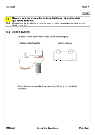 Handout 7 Week 7
©MDinesh Mechanical Department [Turn Over]
Pg 69
E.2
Demonstratethe knowledgeand applications of basic electrical
quantities and units.
2.3.0 Demonstrate the knowledge of current measuring units, measuring instrument and its
circuit connection.
2.3.2 CIRCUIT DIAGRAM
The circuit shown can be represented by the circuit diagram.
PICTORIAL CIRCUIT DIAGRAM CIRCUIT DIAGRAM
Circuit diagrams are usually drawn with straight lines at right angles to
each other.
 