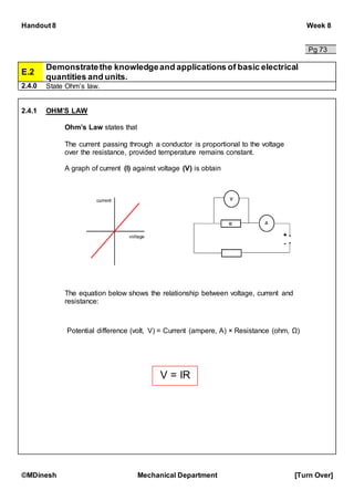 Handout 8 Week 8
©MDinesh Mechanical Department [Turn Over]
Pg 73
E.2
Demonstratethe knowledgeand applications of basic electrical
quantities and units.
2.4.0 State Ohm’s law.
2.4.1 OHM’S LAW
Ohm’s Law states that
The current passing through a conductor is proportional to the voltage
over the resistance, provided temperature remains constant.
A graph of current (I) against voltage (V) is obtain
The equation below shows the relationship between voltage, current and
resistance:
Potential difference (volt, V) = Current (ampere, A) × Resistance (ohm, Ω)
V = IR
 