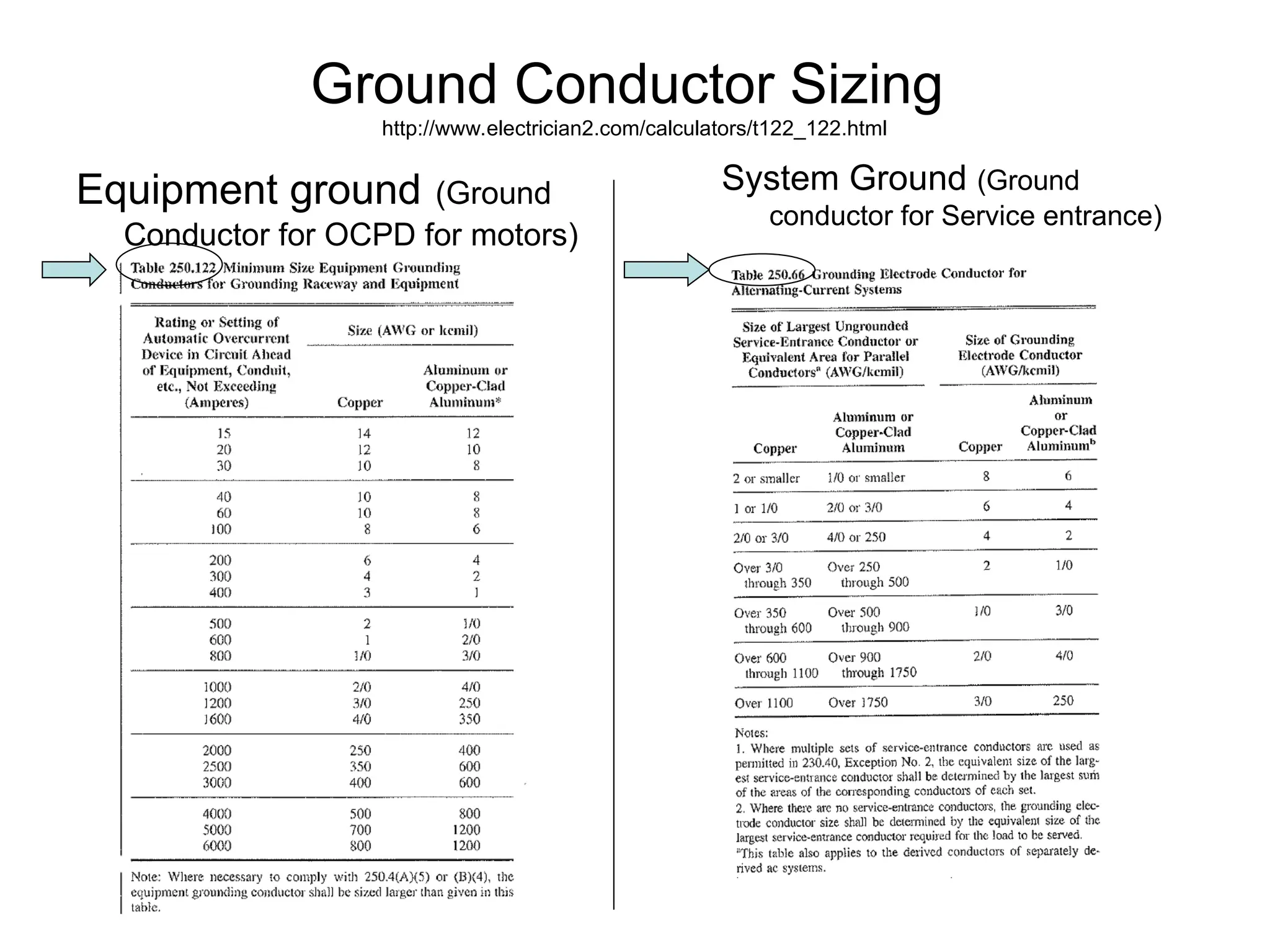 Ground Conductor Sizing
http://www.electrician2.com/calculators/t122_122.html
Equipment ground (Ground
Conductor for OCPD for motors)
System Ground (Ground
conductor for Service entrance)
 