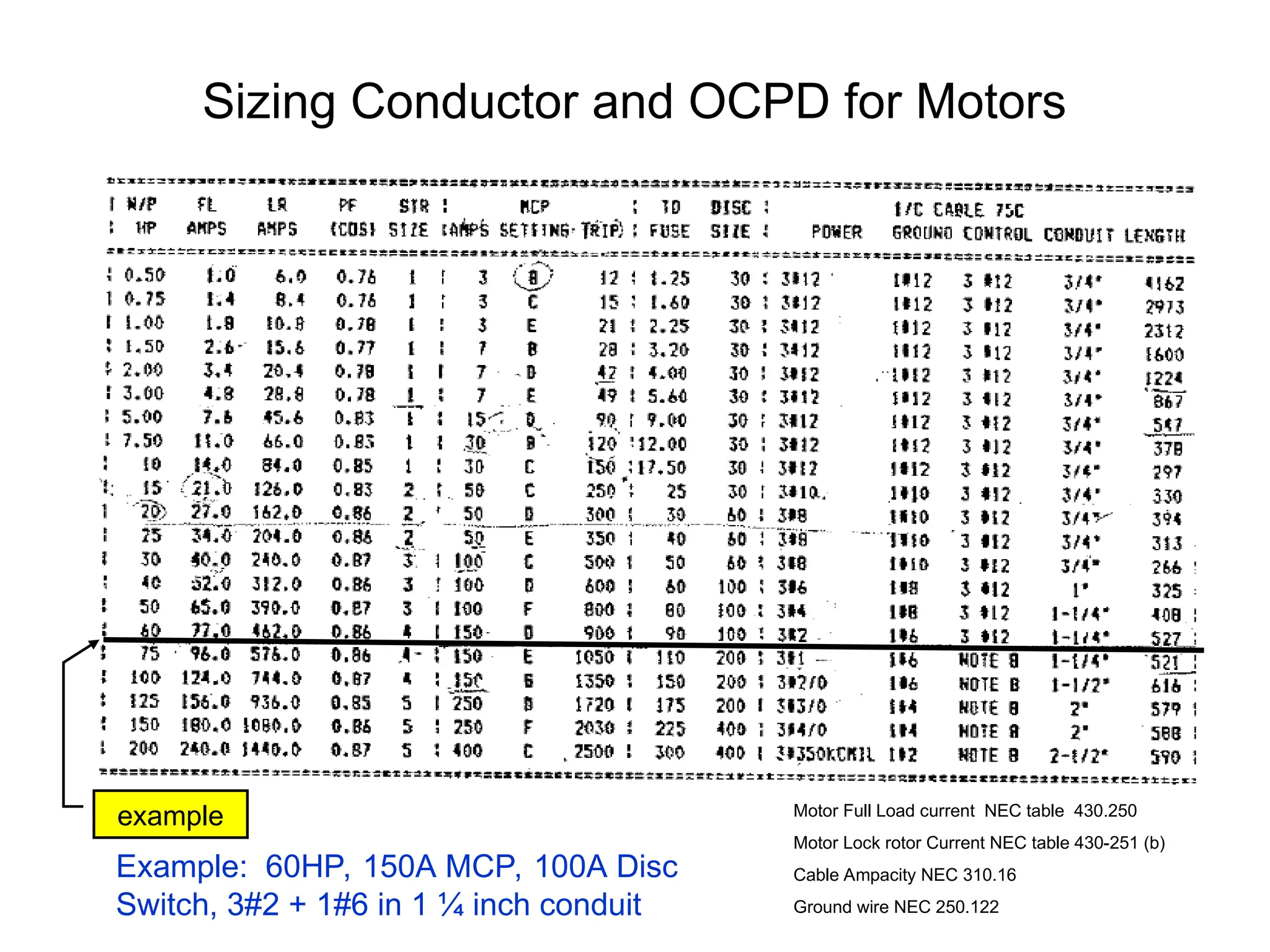Sizing Conductor and OCPD for Motors
Motor Full Load current NEC table 430.250
Motor Lock rotor Current NEC table 430-251 (b)
Cable Ampacity NEC 310.16
Ground wire NEC 250.122
Example: 60HP, 150A MCP, 100A Disc
Switch, 3#2 + 1#6 in 1 ¼ inch conduit
example
 