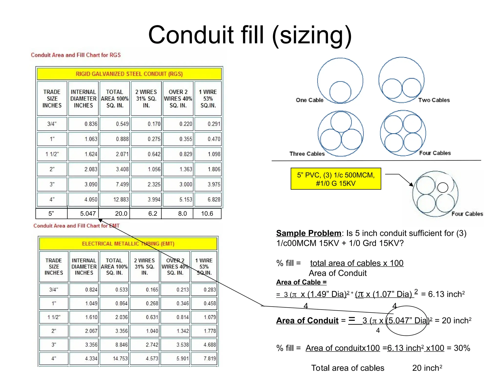 Conduit fill (sizing)
Sample Problem: Is 5 inch conduit sufficient for (3)
1/c00MCM 15KV + 1/0 Grd 15KV?
% fill = total area of cables x 100
Area of Conduit
Area of Cable =
= 3 (x (1.49” Dia)2 +
( x (1.07” Dia) 2
= 6.13 inch2
4 4
Area of Conduit = = 3 ( x (5.047” Dia)2
= 20 inch2
4
% fill = Area of conduitx100 =6.13 inch2
x100 = 30%
Total area of cables 20 inch2
5” PVC, (3) 1/c 500MCM,
#1/0 G 15KV
5” 5.047 20.0 6.2 8.0 10.6
 