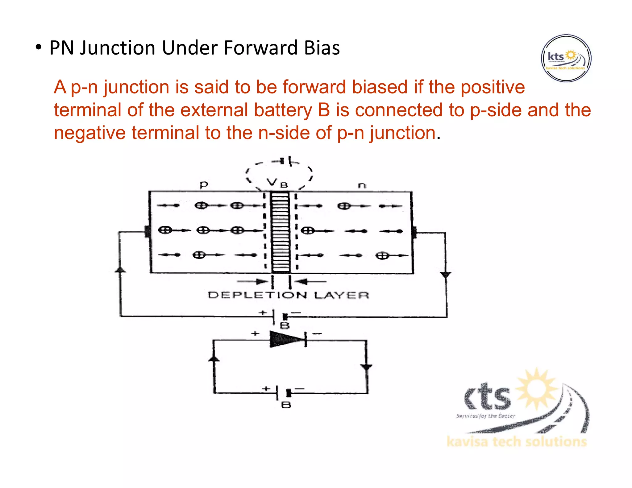 • PN Junction Under Forward Bias
A p-n junction is said to be forward biased if the positive
terminal of the external battery B is connected to p-side and the
negative terminal to the n-side of p-n junction.
 