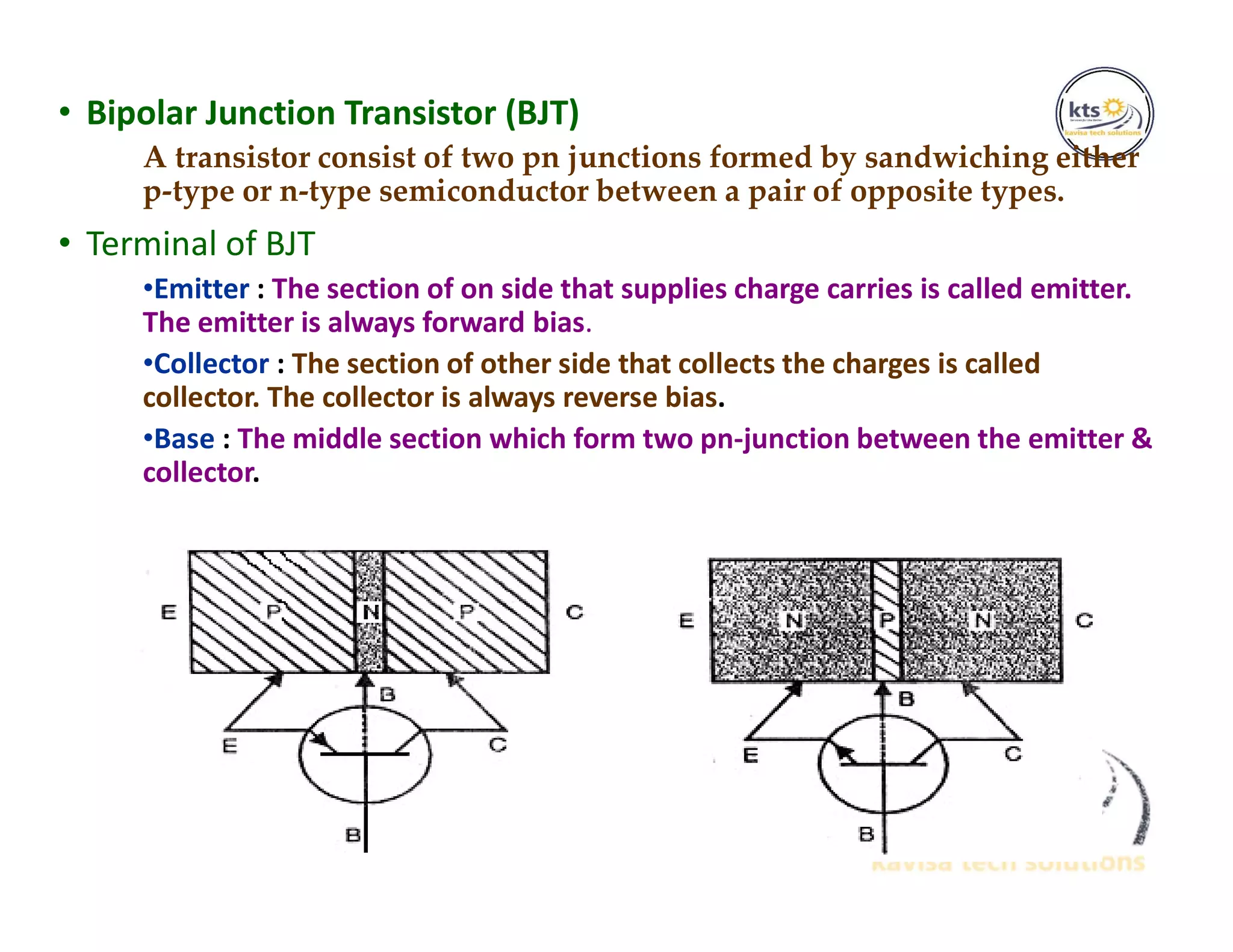 • Bipolar Junction Transistor (BJT)
A transistor consist of two pn junctions formed by sandwiching either
p-type or n-type semiconductor between a pair of opposite types.
• Terminal of BJT
•Emitter : The section of on side that supplies charge carries is called emitter.
The emitter is always forward bias.
•Collector : The section of other side that collects the charges is called
collector. The collector is always reverse bias.
•Base : The middle section which form two pn-junction between the emitter &
collector.
 