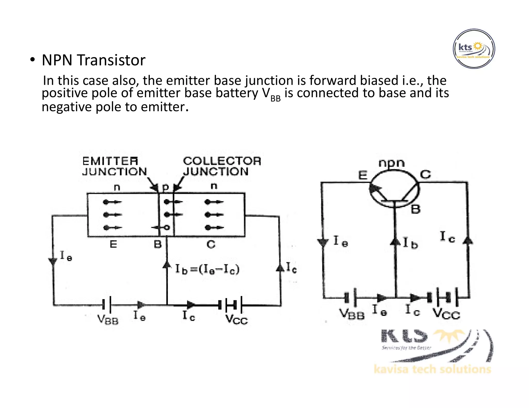 • NPN Transistor
In this case also, the emitter base junction is forward biased i.e., the
positive pole of emitter base battery VBB is connected to base and its
negative pole to emitter.
 