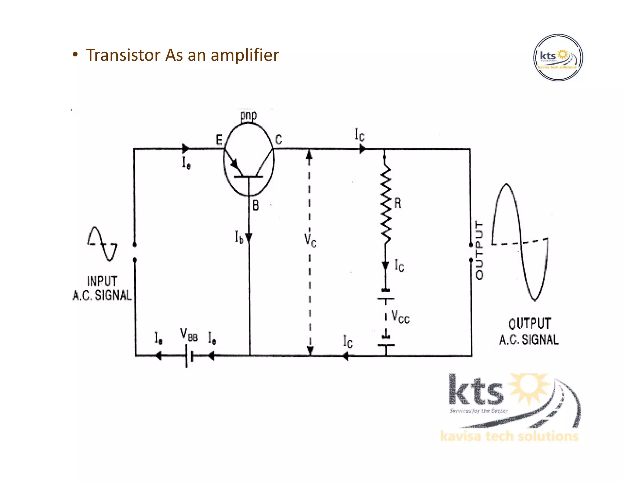 • Transistor As an amplifier
 