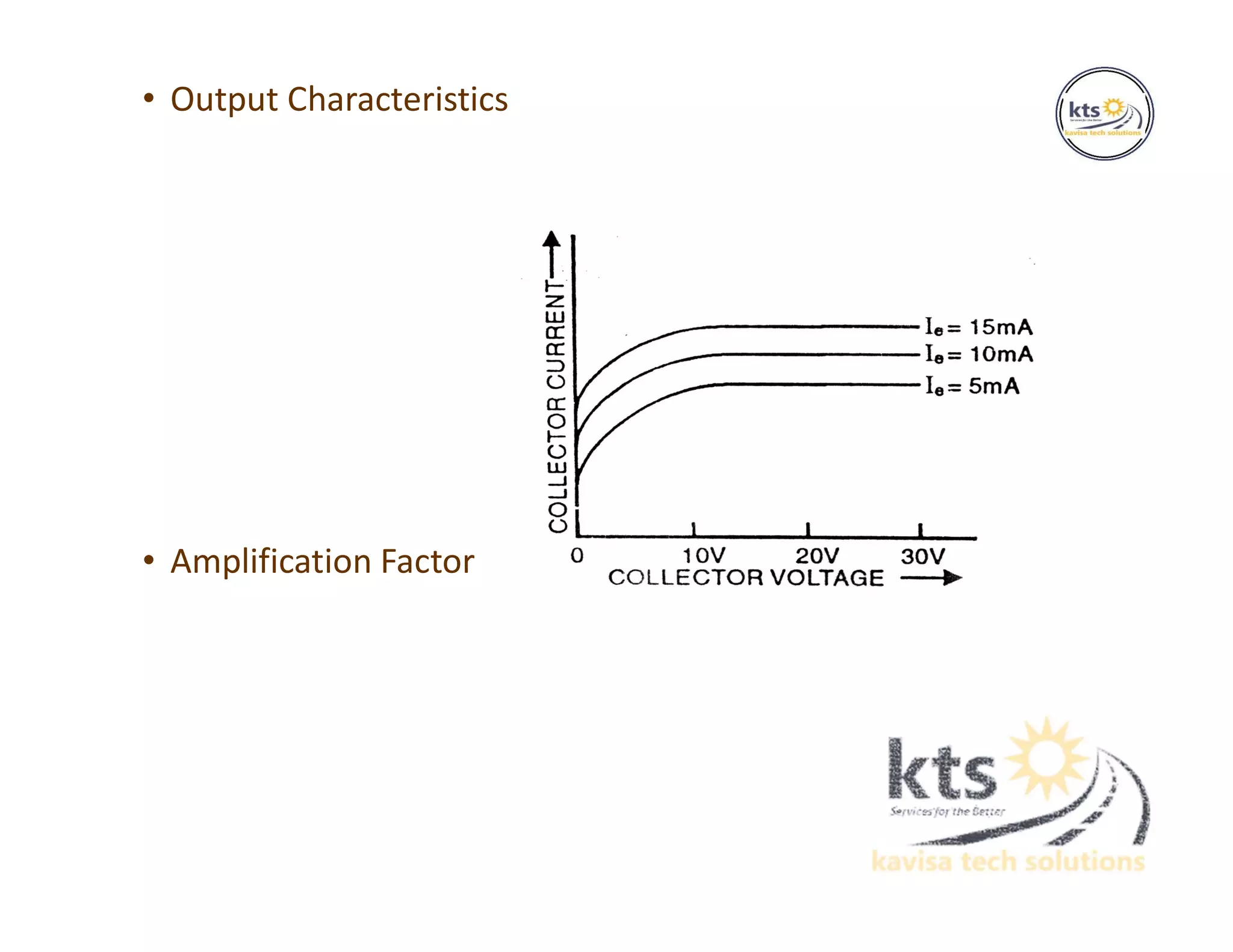 • Output Characteristics
• Amplification Factor
 