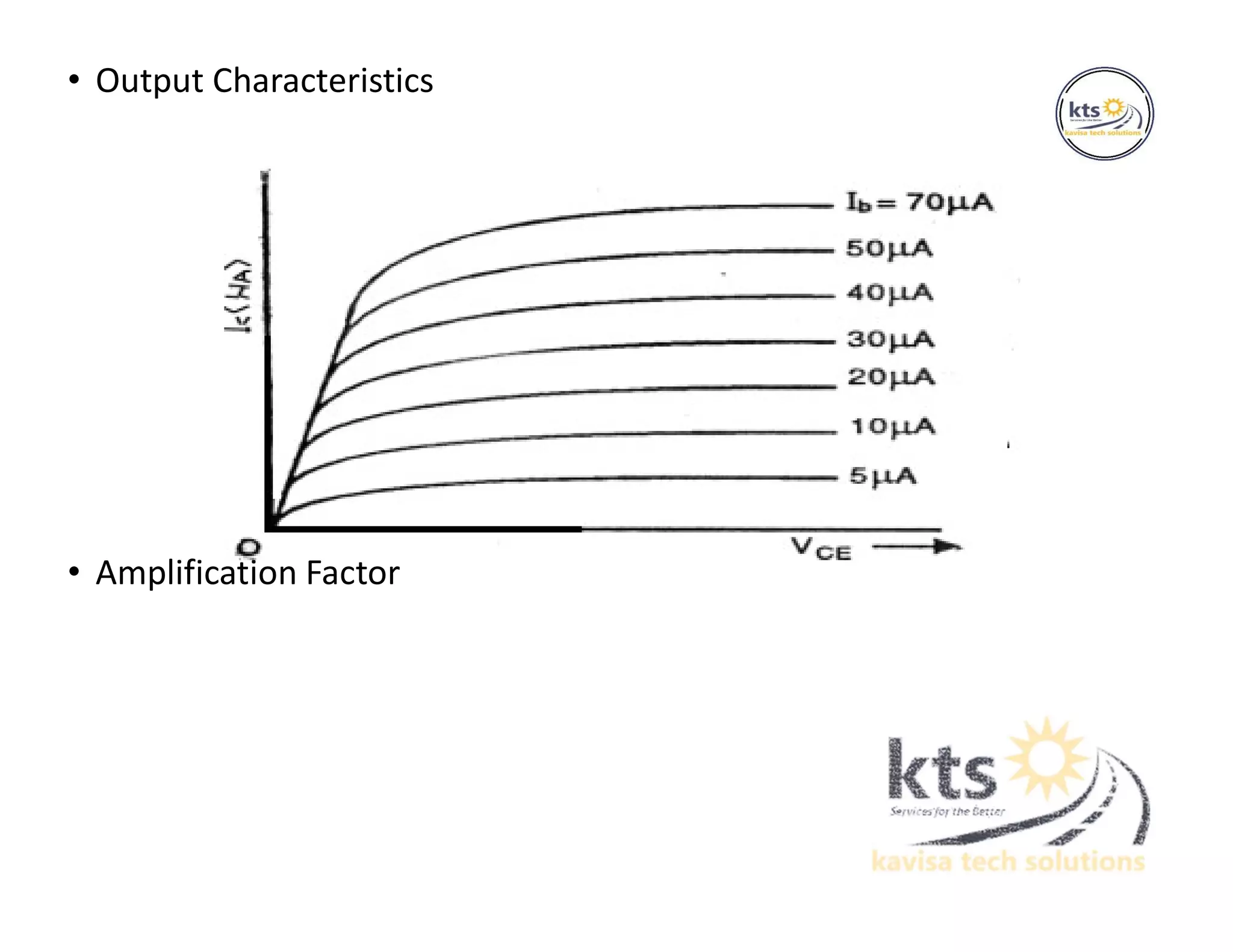 • Output Characteristics
• Amplification Factor
 