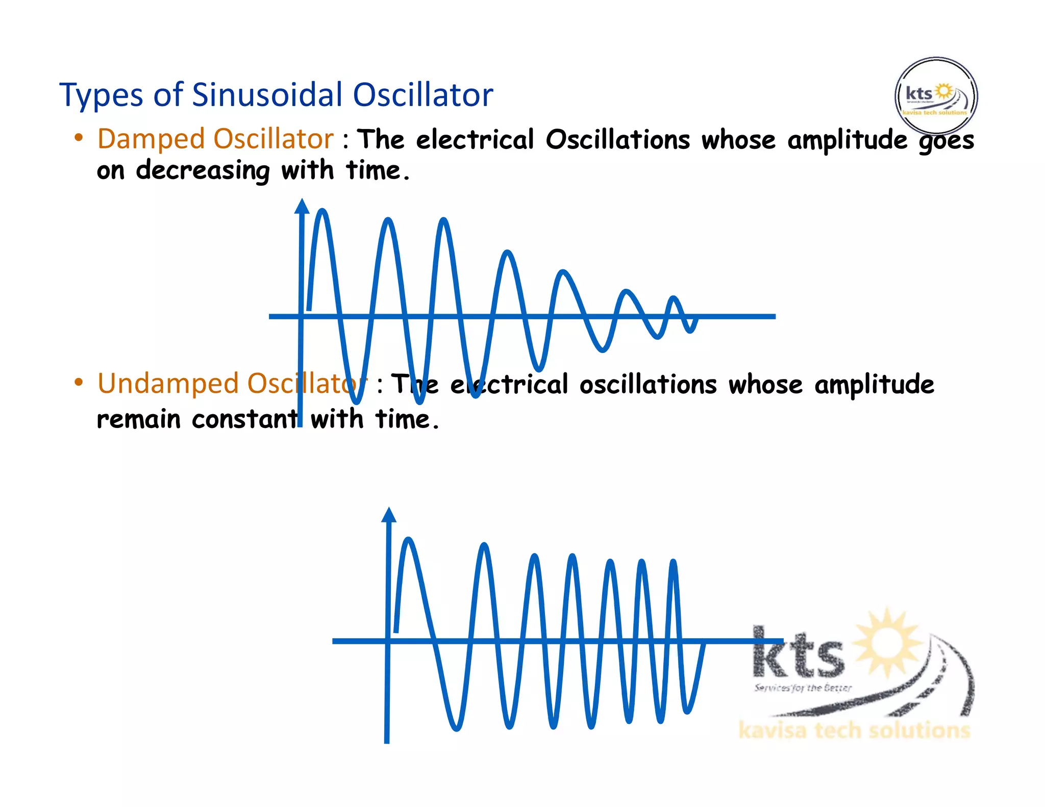 Types of Sinusoidal Oscillator
• Damped Oscillator : The electrical Oscillations whose amplitude goes
on decreasing with time.
• Undamped Oscillator : The electrical oscillations whose amplitude
remain constant with time.
 