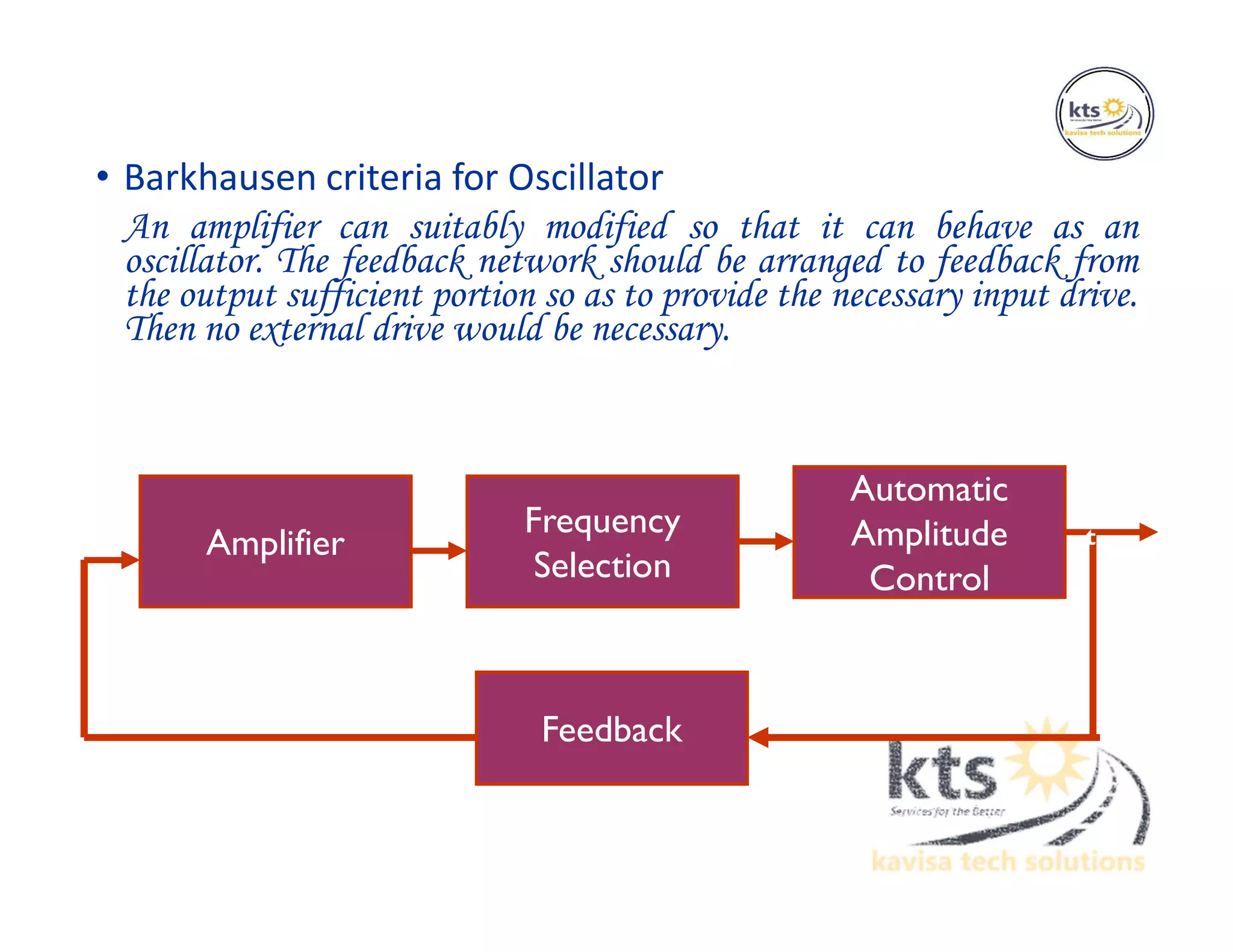 • Barkhausen criteria for Oscillator
An amplifier can suitably modified so that it can behave as an
oscillator. The feedback network should be arranged to feedback from
the output sufficient portion so as to provide the necessary input drive.
Then no external drive would be necessary.
Amplifier
Frequency
Selection
Automatic
Amplitude
Control
Feedback
Outpu
t
 