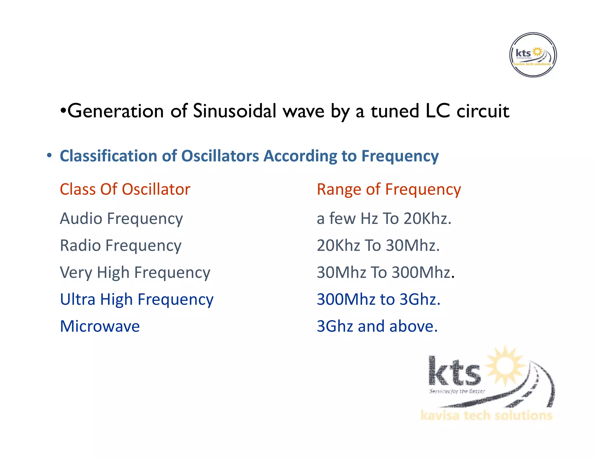 • Classification of Oscillators According to Frequency
Class Of Oscillator Range of Frequency
Audio Frequency a few Hz To 20Khz.
Radio Frequency 20Khz To 30Mhz.
Very High Frequency 30Mhz To 300Mhz.
Ultra High Frequency 300Mhz to 3Ghz.
Microwave 3Ghz and above.
•Generation of Sinusoidal wave by a tuned LC circuit
 