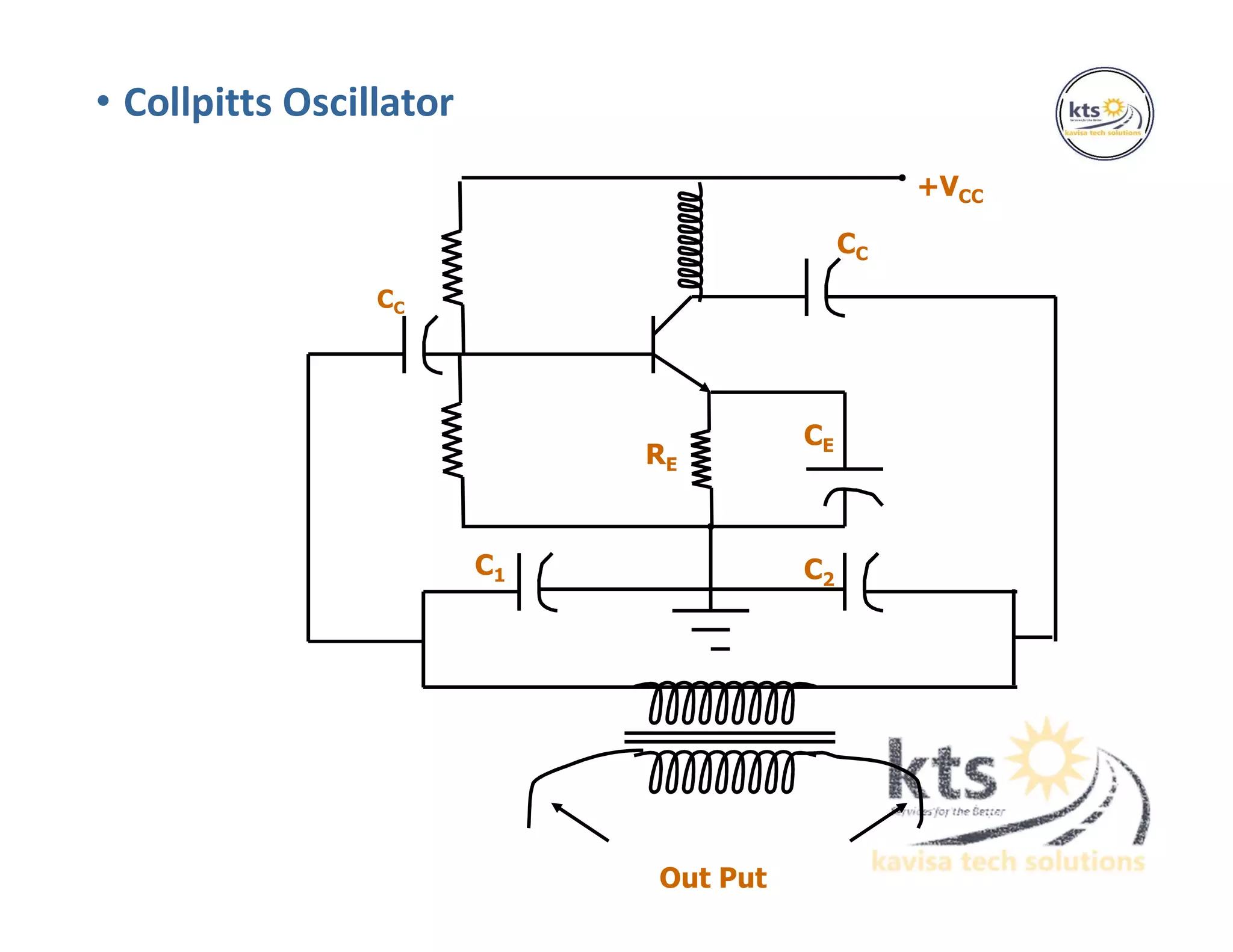 • Collpitts Oscillator
CC
C1
RE
+VCC
CC
CE
C2
Out Put
 