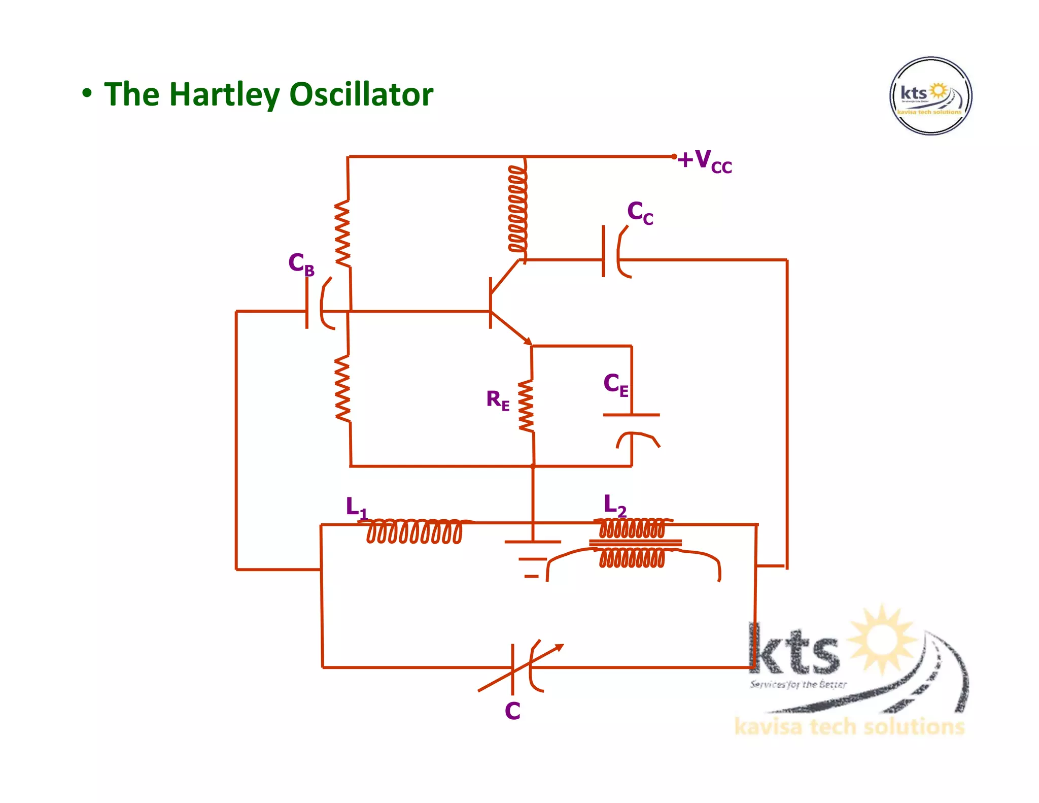 • The Hartley Oscillator
CB
RE
+VCC
CC
CE
L2L1
C
 