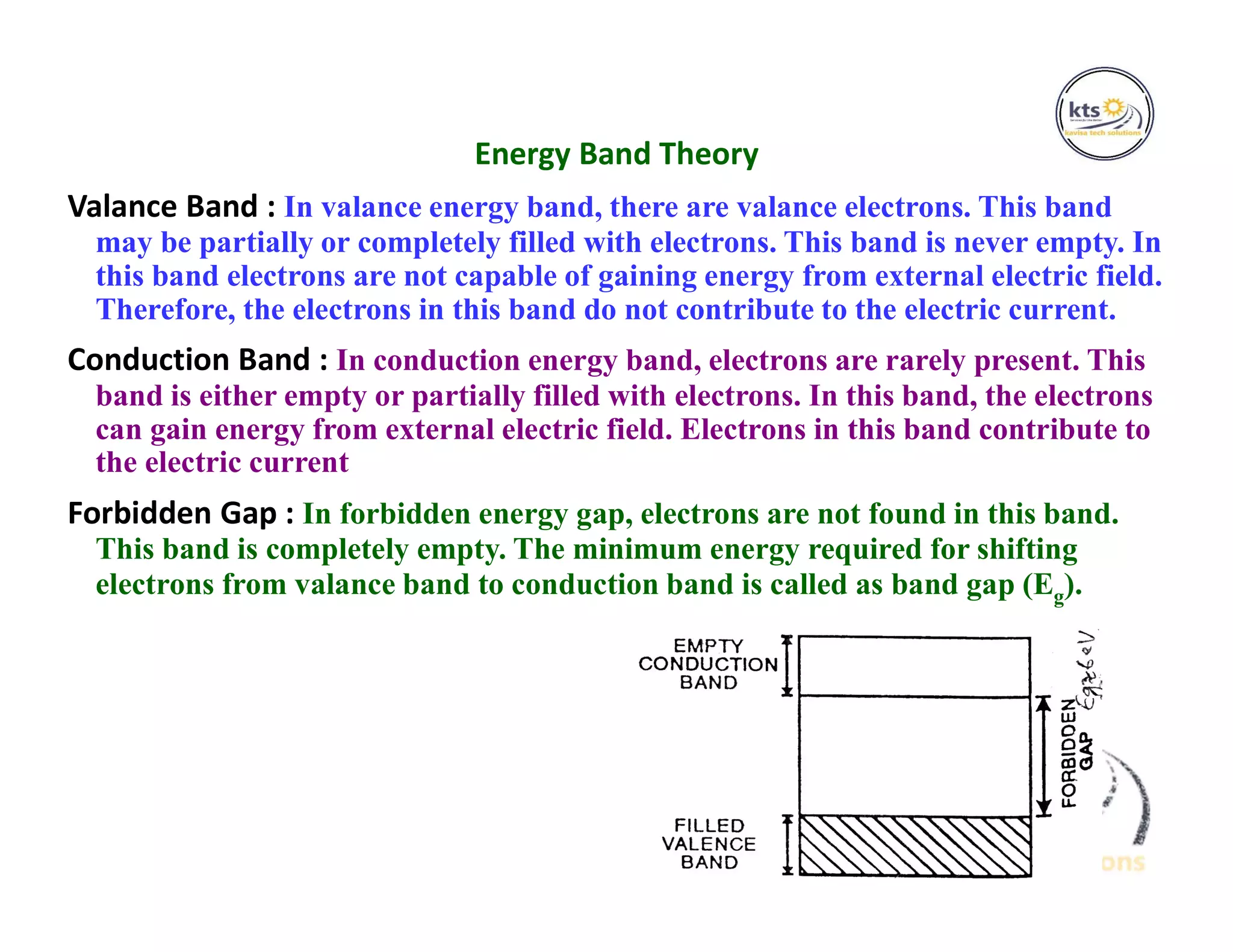 Energy Band Theory
Valance Band : In valance energy band, there are valance electrons. This band
may be partially or completely filled with electrons. This band is never empty. In
this band electrons are not capable of gaining energy from external electric field.
Therefore, the electrons in this band do not contribute to the electric current.
Conduction Band : In conduction energy band, electrons are rarely present. This
band is either empty or partially filled with electrons. In this band, the electrons
can gain energy from external electric field. Electrons in this band contribute to
the electric current
Forbidden Gap : In forbidden energy gap, electrons are not found in this band.
This band is completely empty. The minimum energy required for shifting
electrons from valance band to conduction band is called as band gap (Eg).
 
