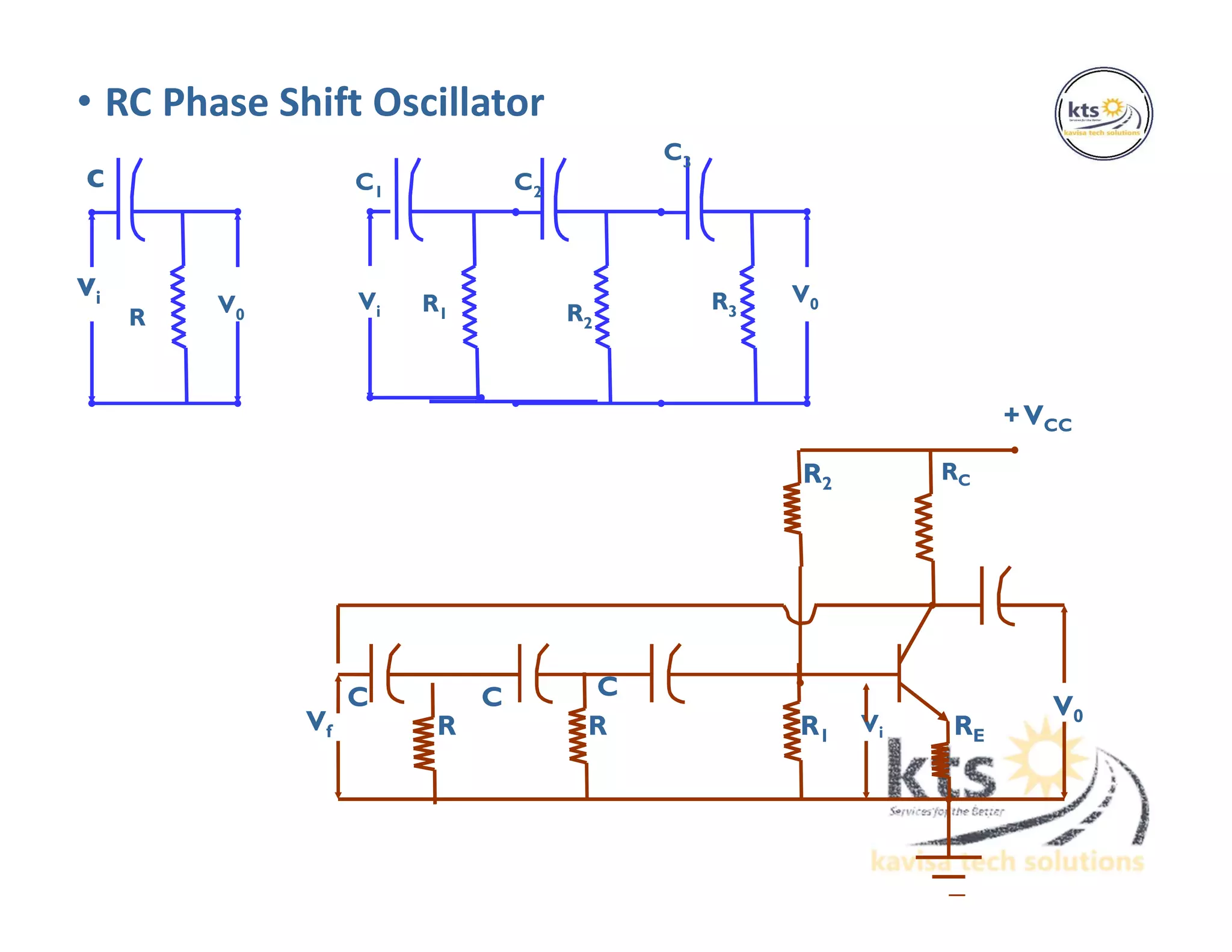 • RC Phase Shift Oscillator
C C C
R R ViVf R1
R2
RC
RE
V0
+VCC
R3
vi
c C1 C2
C3
R
V0
Vi R1 R2
V0
 