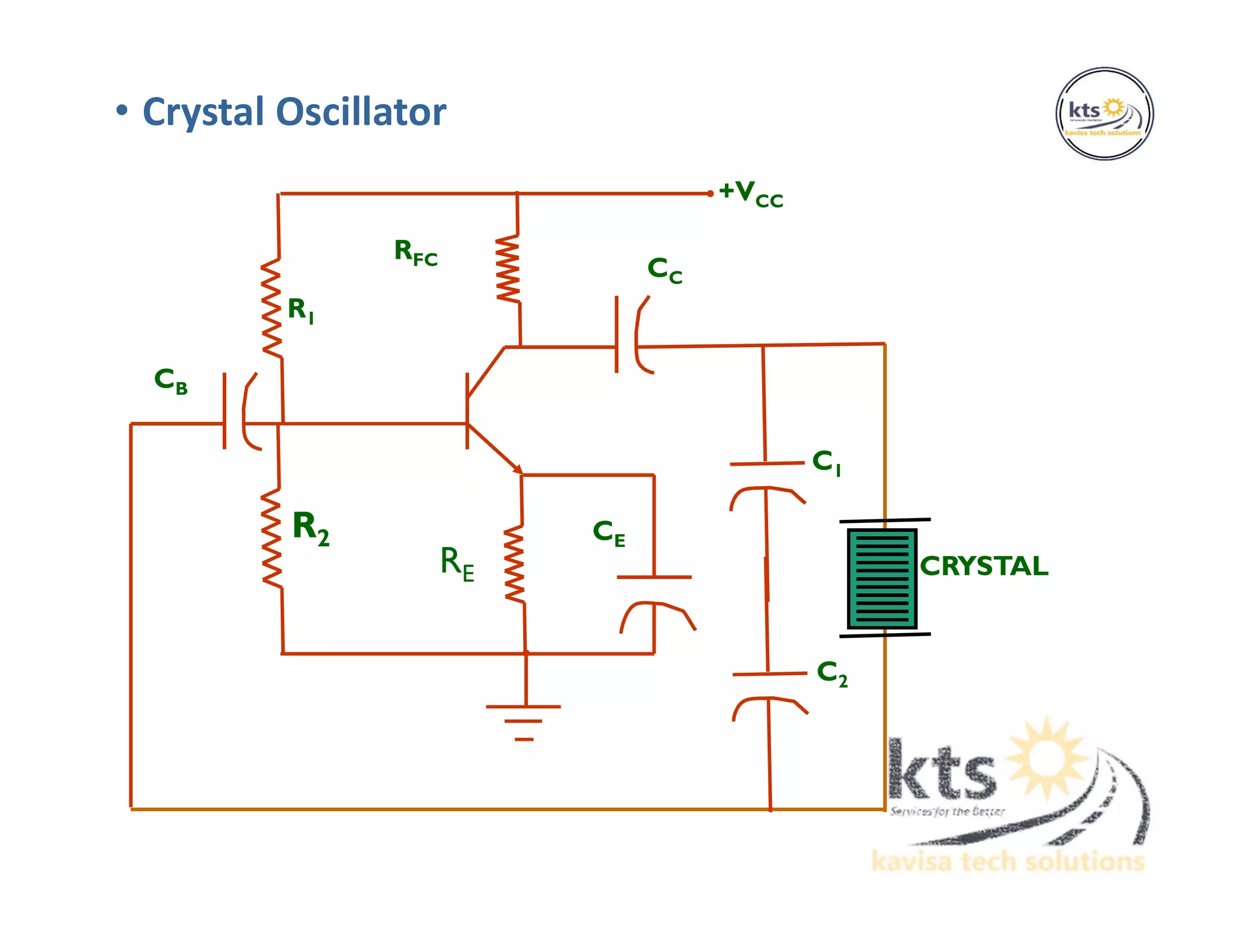 • Crystal Oscillator
CB
RE
+VCC
CC
CE
RFC
C1
C2
R2
R1
CRYSTAL
 
