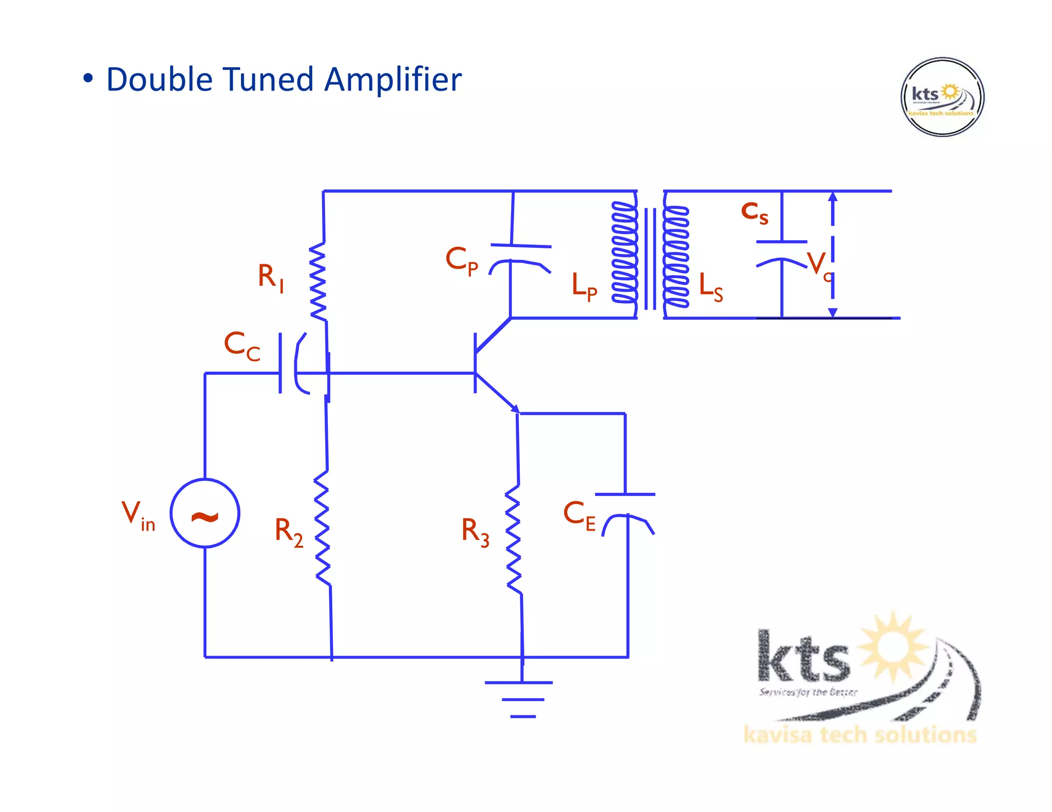 • Double Tuned Amplifier
Vo
LP
CEVin
R1
CC
R3R2
CP
~
CS
LS
 