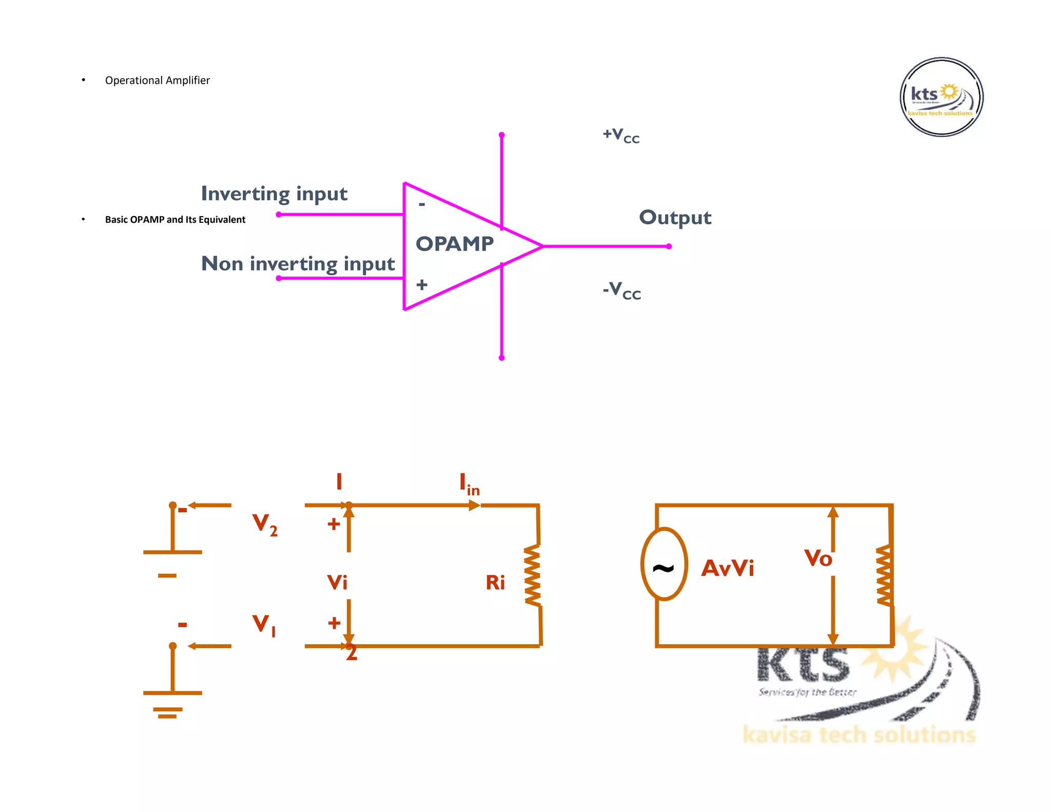 • Operational Amplifier
• Basic OPAMP and Its Equivalent
+VCC
-VCC
Inverting input
Non inverting input
-
OPAMP
+
Output
~
-
-
V2
V1 +
2
1 Iin
+
Vi Ri
VoAvVi
 
