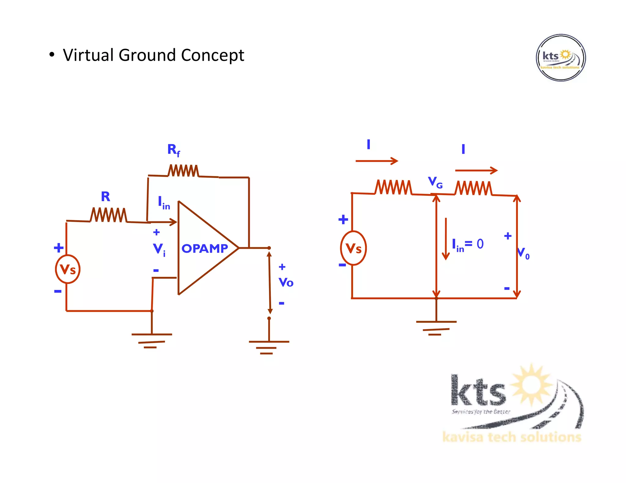 • Virtual Ground Concept
+
V0
-
OPAMP
+
Vi
-Vs
+
-
+
Vo
-
Rf
Iin
R
I I
Vs
+
-
Iin= 0
VG
 