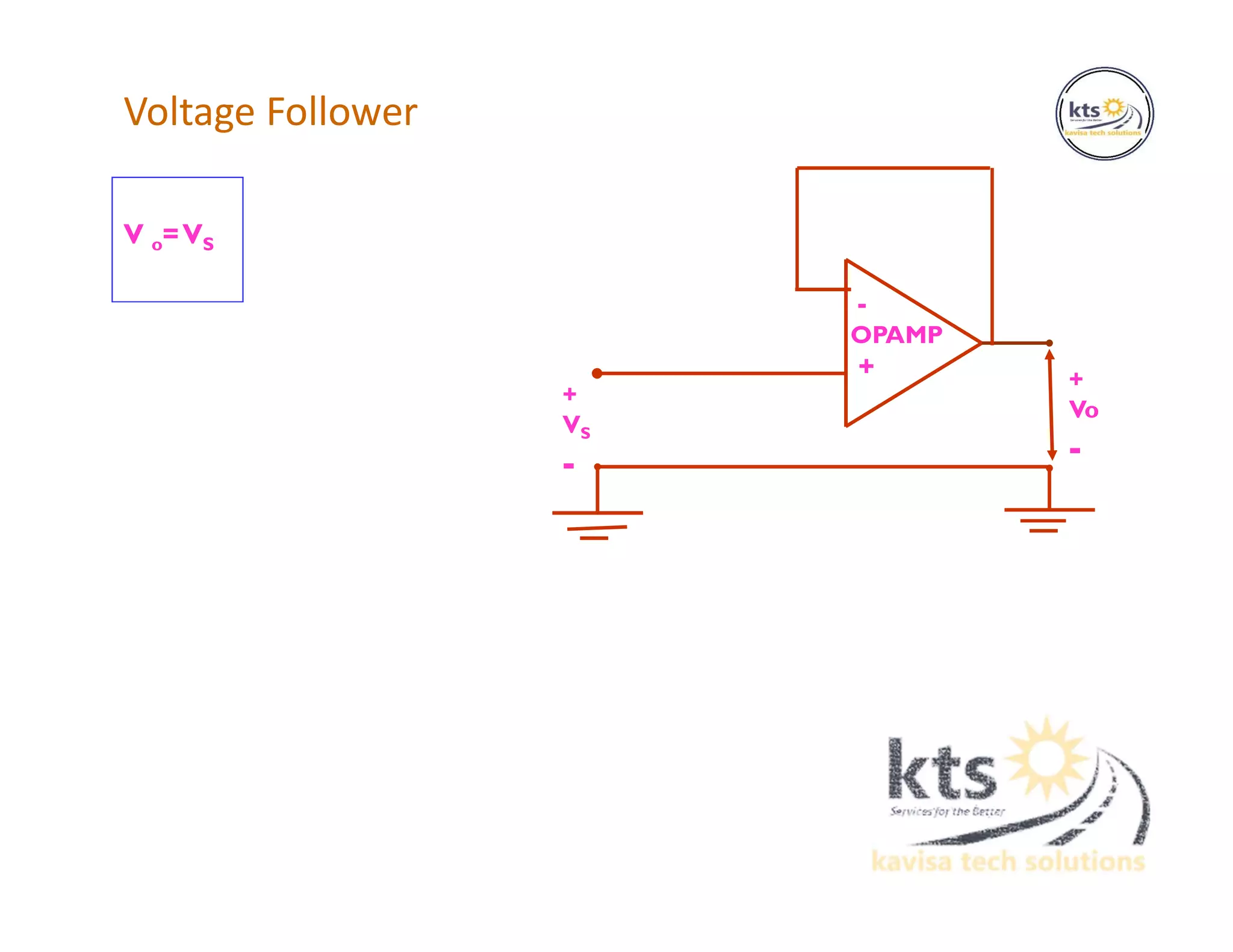 Voltage Follower
-
OPAMP
+ +
Vo
-
+
VS
-
V o=VS
 