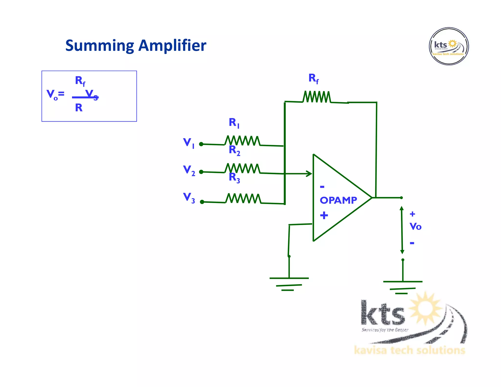 Summing Amplifier
Rf
Vo= VS
R
-
OPAMP
+ +
Vo
-
Rf
R1
R2
R3
V1
V2
V3
 