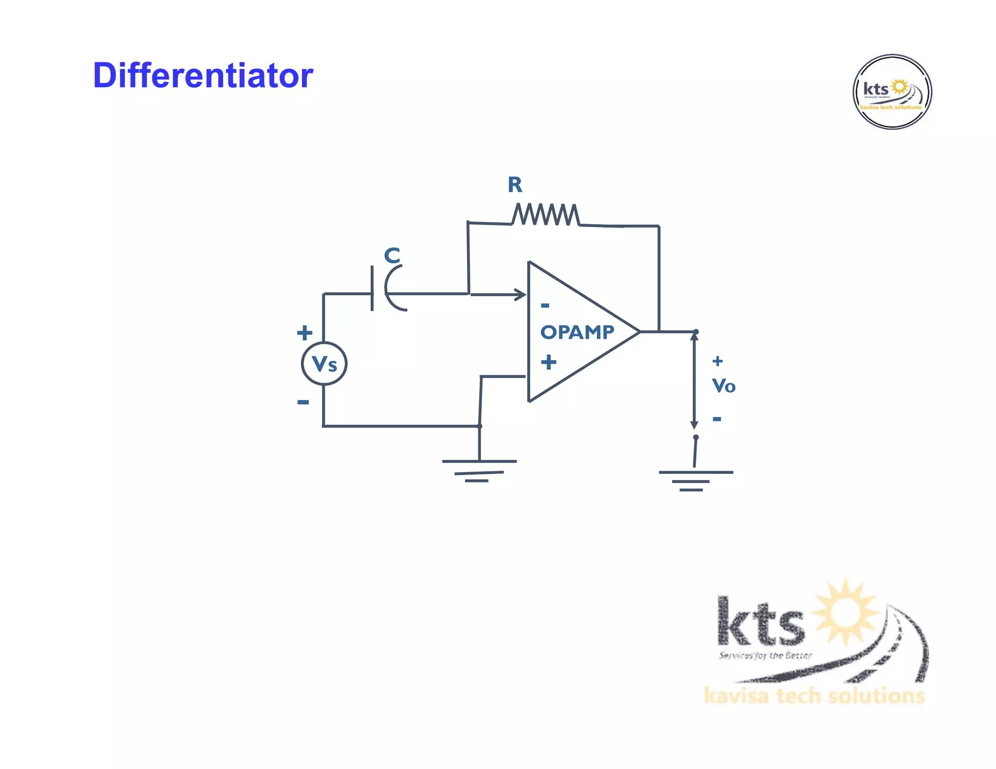 Differentiator
+
Vo
-
-
OPAMP
+Vs
+
-
R
C
 