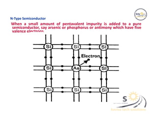 N-Type Semiconductor
When a small amount of pentavalent impurity is added to a pure
semiconductor, say arsenic or phosphorus or antimony which have five
valence electrons.
Electron
 